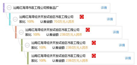 汕尾红海湾市政工程公司预制品厂