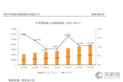 成都市天味食品厂