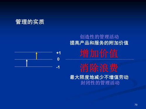 身为班组长,你必须掌握这些现场改善项目,和改善的方法