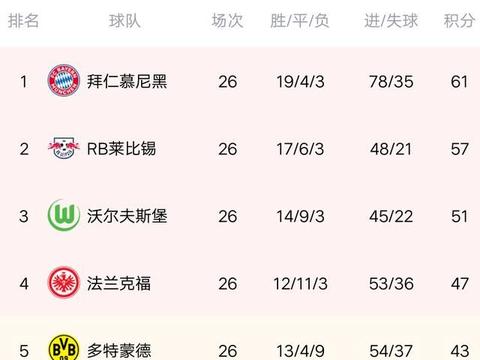 积分