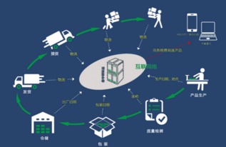 防伪防窜货系统让产品信息科追踪