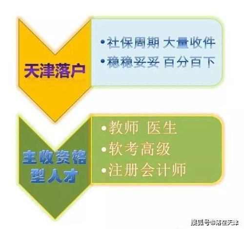 2020天津海河英才落户政策解答,想落户的快来看看