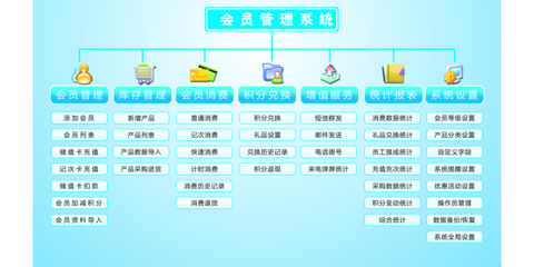 重庆塑胶卡制作、重庆会员卡制作工厂、重庆制卡地、重庆会员管理软件,会员系统