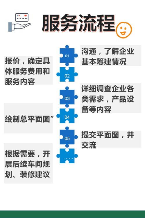 建设食品工厂,最怕说