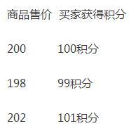 淘宝积分怎么算的 淘宝积分怎么查询