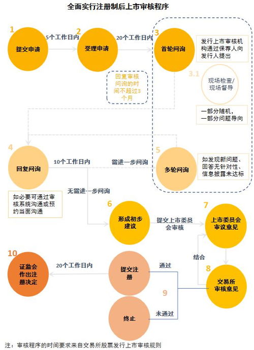 食品与餐饮连锁企业资本化指引参考手册ⅲ 来了