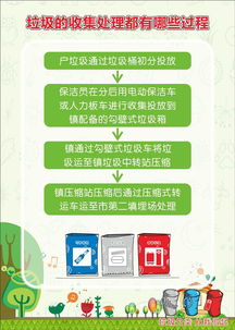 垃圾兑积分,积分兑商品 我区59个村 社 试点生活垃圾分类