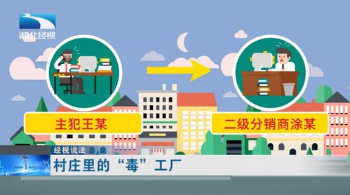 村庄里惊现 毒 工厂 产品销往全国各地,受害群众超2万人
