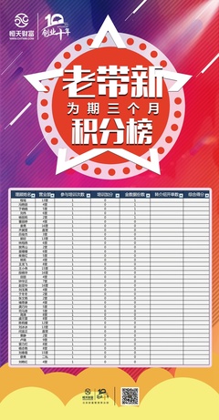 部分散图设计