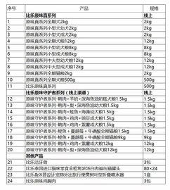 4月1日起比乐全系产品实现防伪 积分