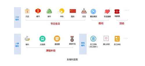 c化的b端产品落地实践