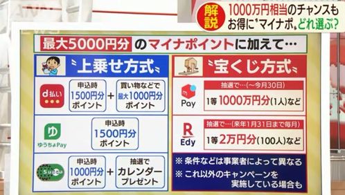 日本各地疫情补贴 井喷 ,积分 商品券 超值折扣大放送
