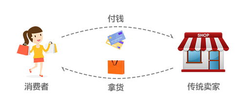 买打折商品并不是在省钱,消费可以变成投资