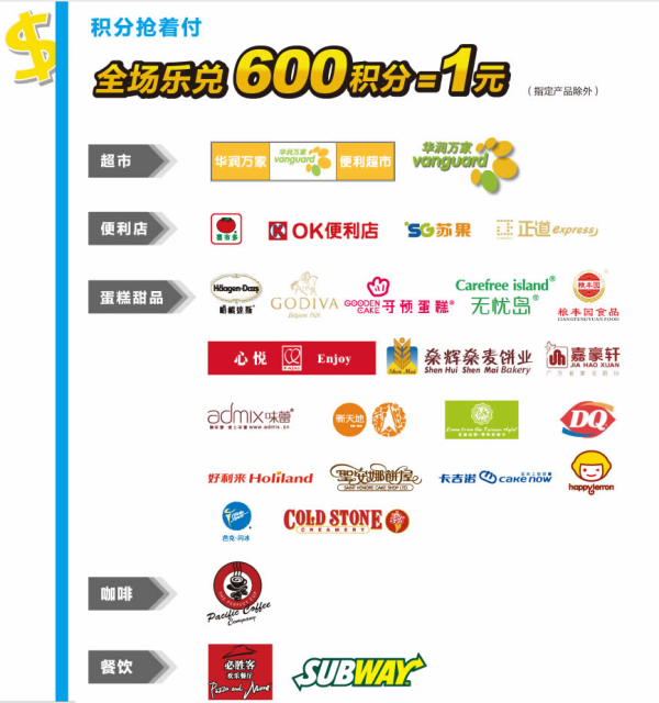 信用卡积分能还款吗?
