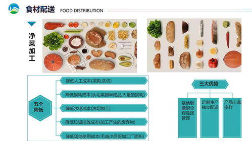 花都区食堂蔬菜配送哪家强？康峰食品以好口碑与积分服务赢得信赖